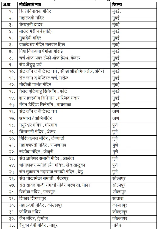 Mukhyamantri Tirth Yatra Yojana List Maharashtra