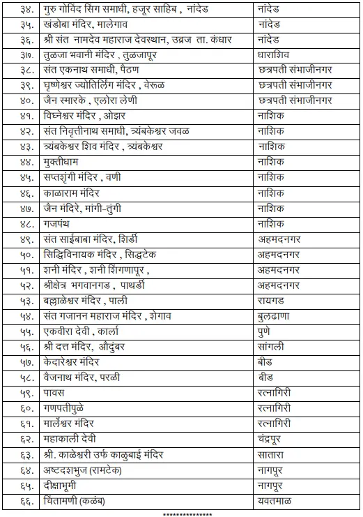 Mukhyamantri Tirth Yatra Yojana List Maharashtra