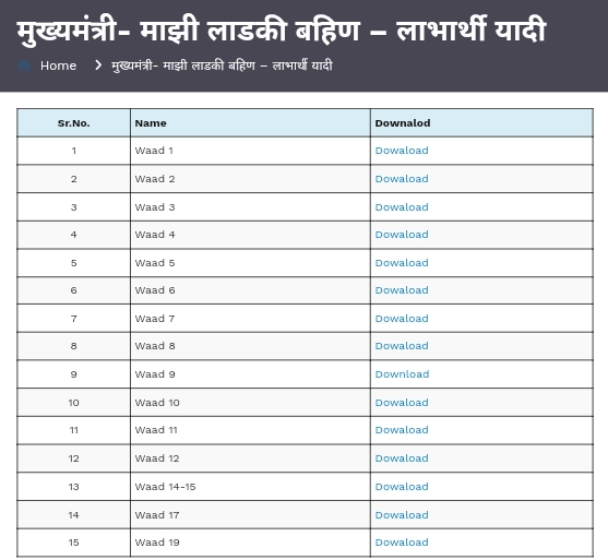 Pune Ladki Bahin Yojana List