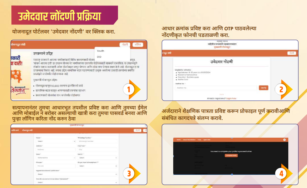 Mukhyamantri Yojana Doot Online Apply 1